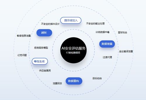 奇安信發(fā)布AI安全整體應對方案，構建“框架-解決方案-服務及工具”一體化防護體系