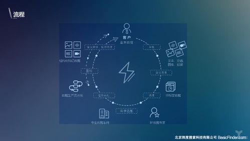 專訪BasicFinder CEO杜霖 AI催生的數(shù)據(jù)服務產(chǎn)業(yè)，如何突破數(shù)據(jù)處理服務的“天花板”
