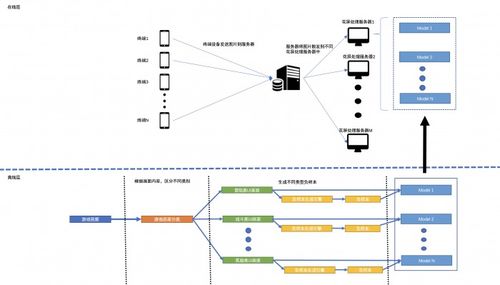騰訊WeTest啟動移動應用精品升級計劃 以AI與深度兼容性測試，驅動技術開發新范式