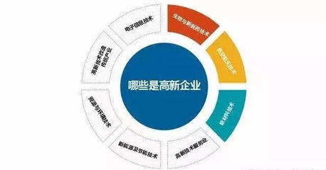 2020年黑龍江省高新技術(shù)企業(yè)認定全攻略 流程、時間、條件、優(yōu)惠及咨詢