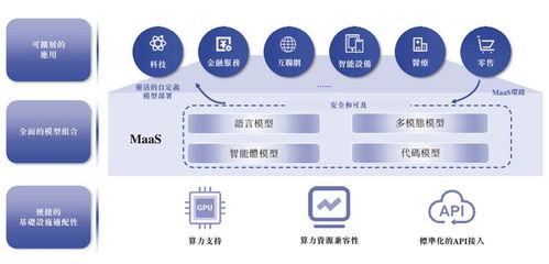 智譜錨定全球大模型第一股 以技術(shù)筑基，以商業(yè)落地，以全球拓展